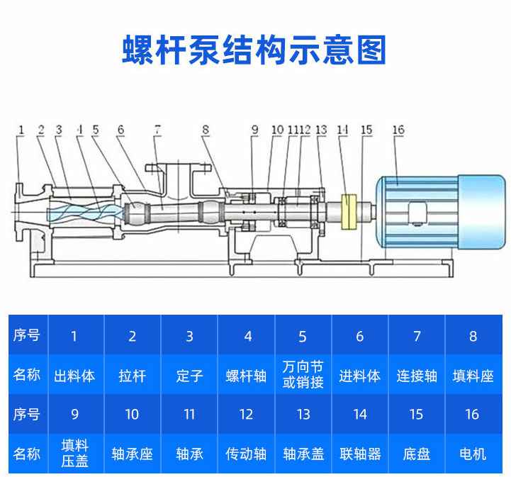 CDLF不锈钢立式多级离心泵结构图 CDLF不锈钢立式多级离心泵结构图