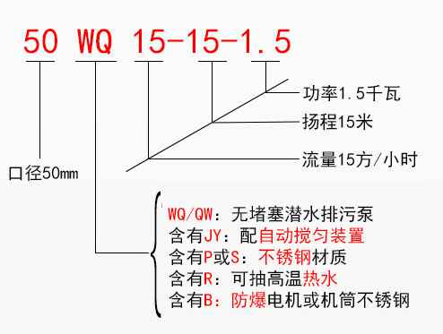 ISW型单级卧式离心泵技术参数 ISW型单级卧式离心泵技术参数